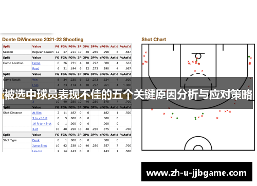 被选中球员表现不佳的五个关键原因分析与应对策略